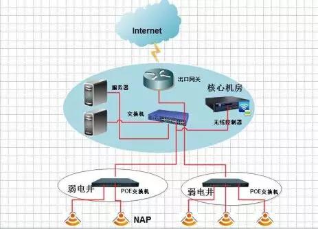 無線WiFi覆蓋系統(tǒng)施工方案與計算機(jī)軟硬件技術(shù)開發(fā)指南