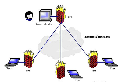 深入解析防火墻的五大核心技術，構筑網絡安全的第一道防線